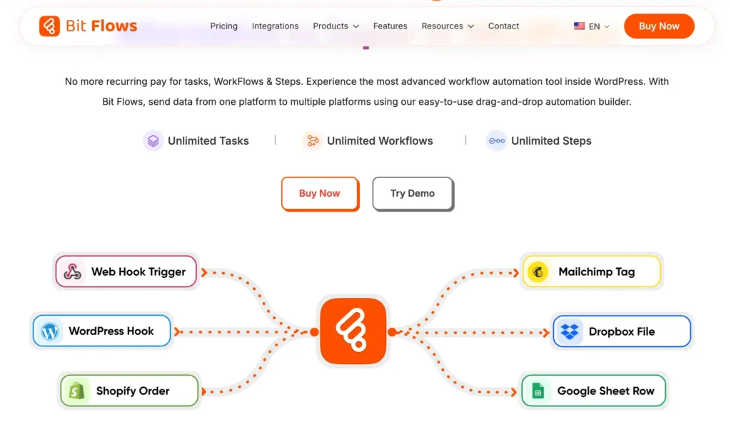 bitflows-best-automation-plugins